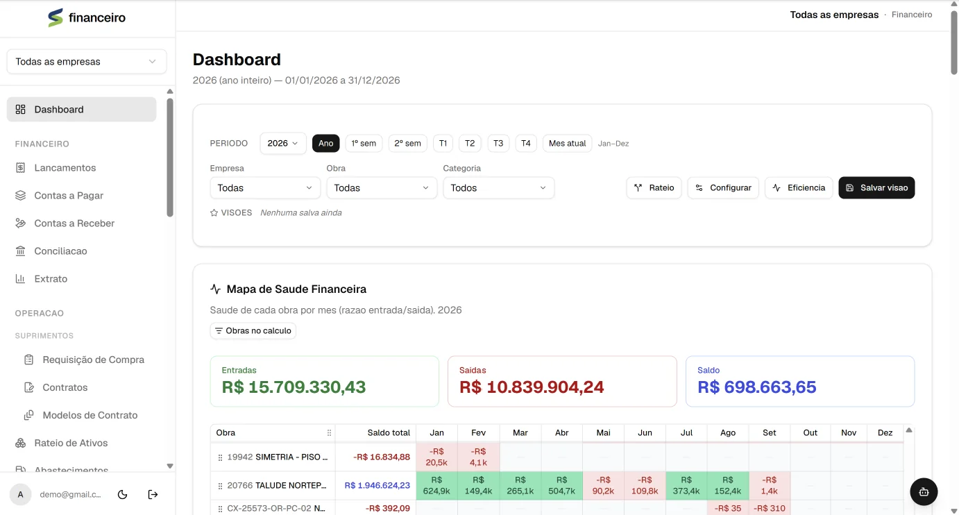 Sistenor — Finance: the health of each site, month by month