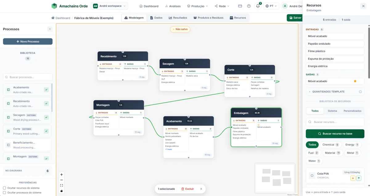 Project interface: Amachains Orde